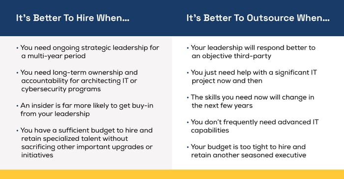 Marco Offers IT Consulting Services